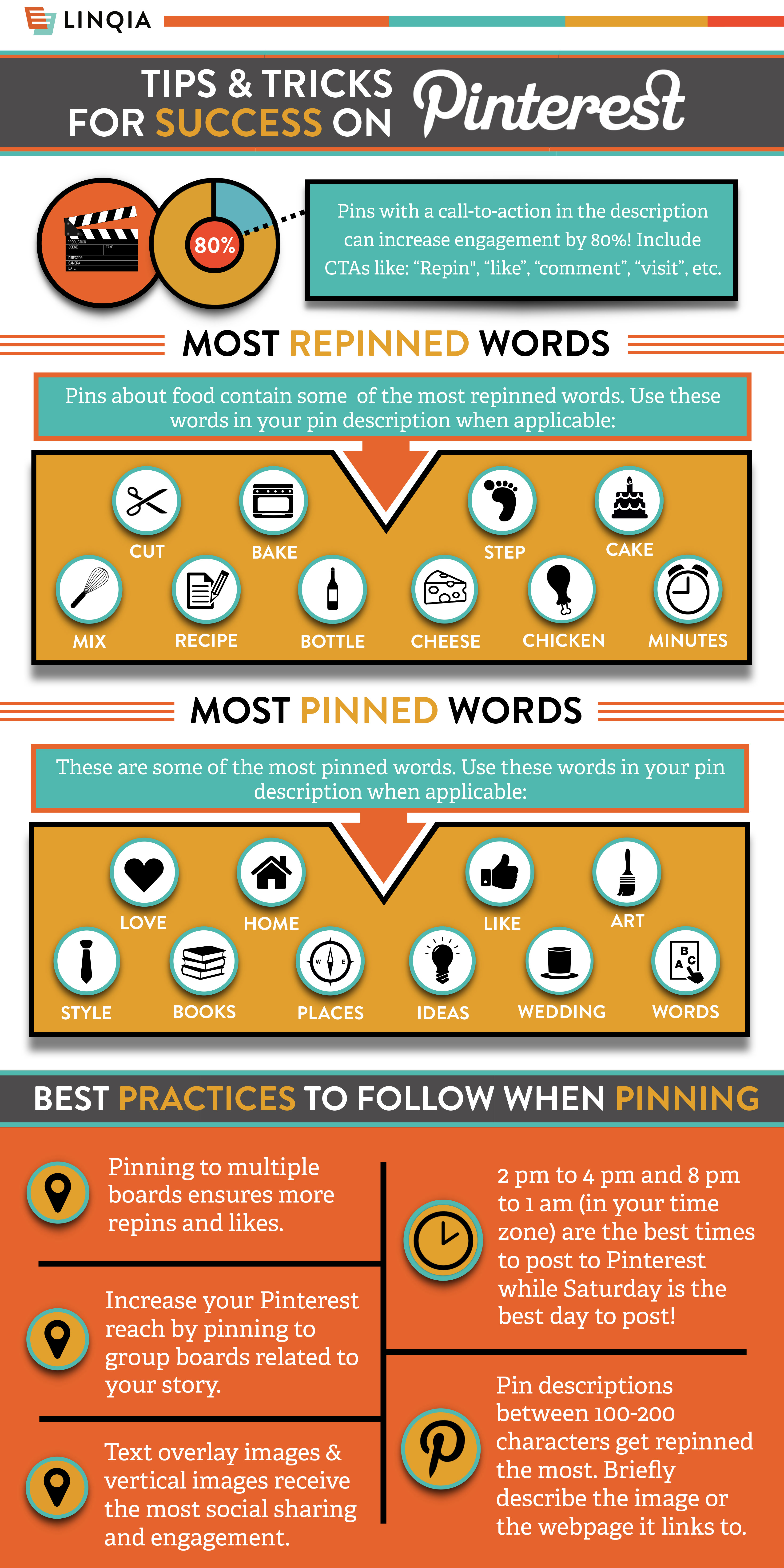 Pinterest-Optimization