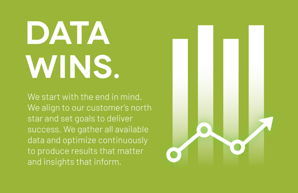 Data Wins: We start with the end in mind. We align to our customer’s north star and set goals to deliver success. We gather all available data and optimize continuously to produce results that matter and insights that inform.