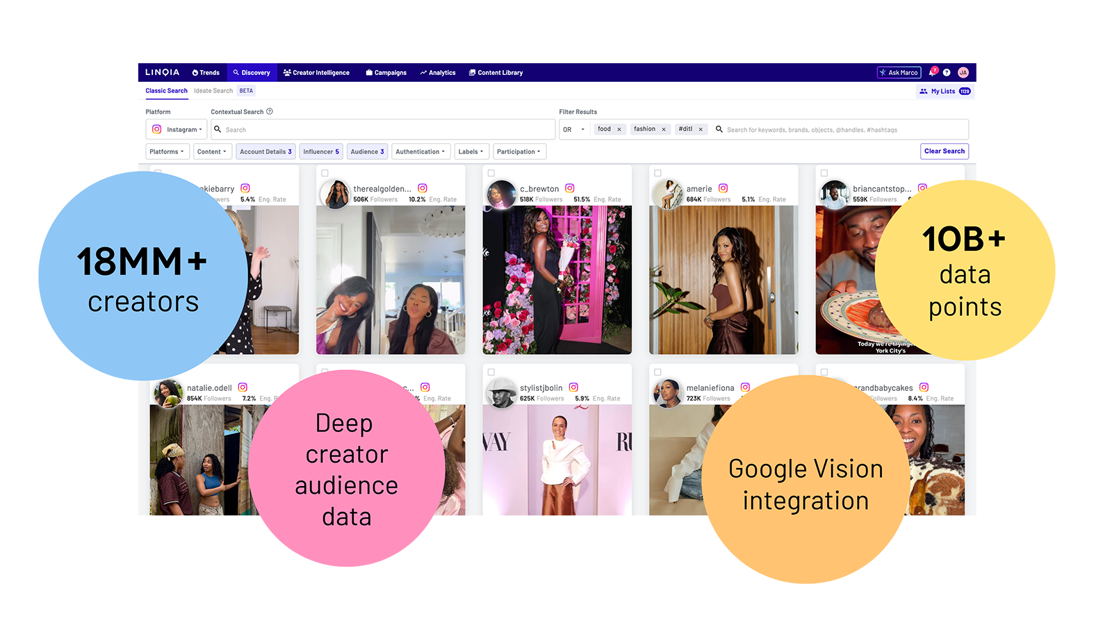 18MM+ creators 10B+ data points Google Vision integration Deep creator audience data