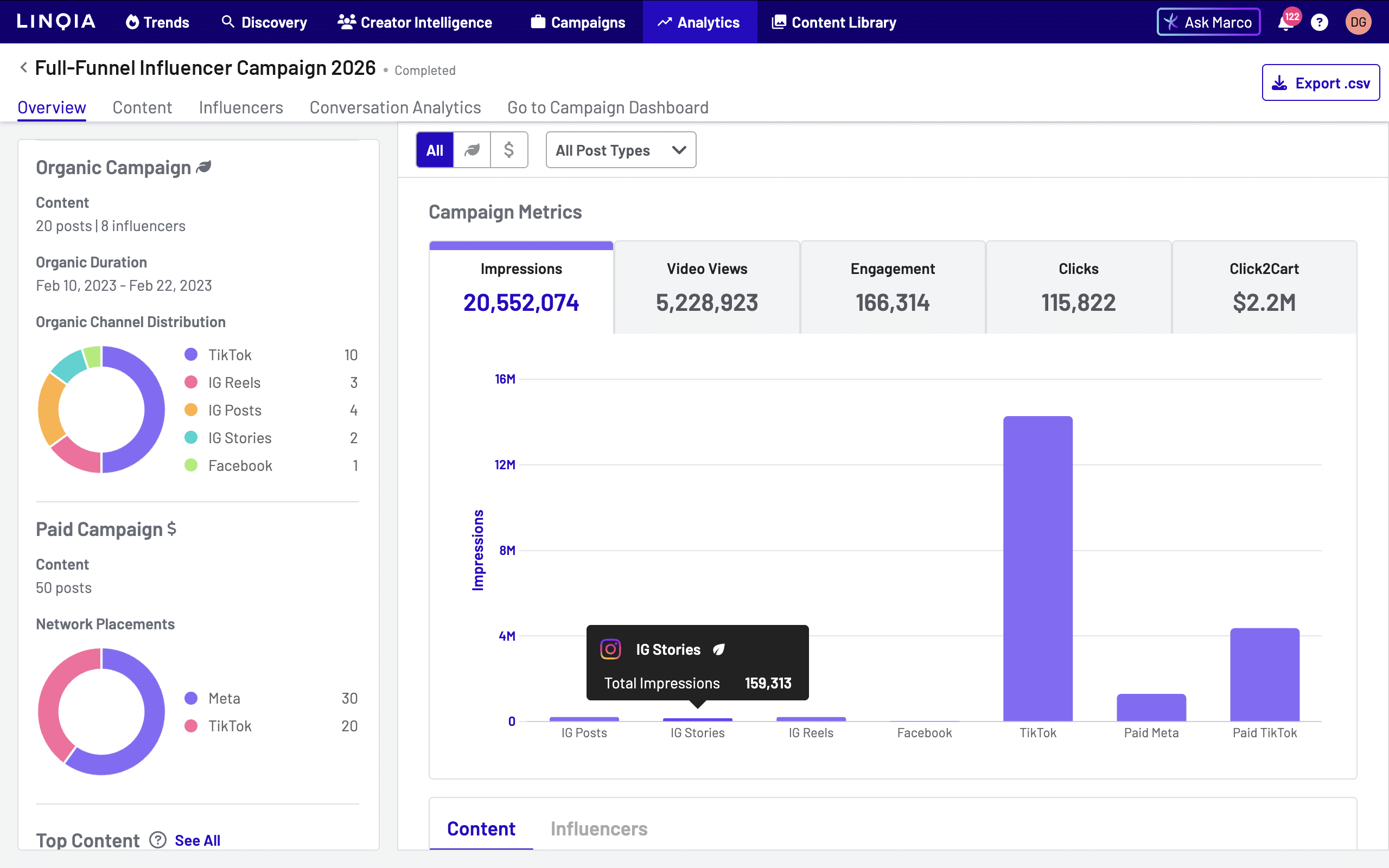 Performance Data Analytic