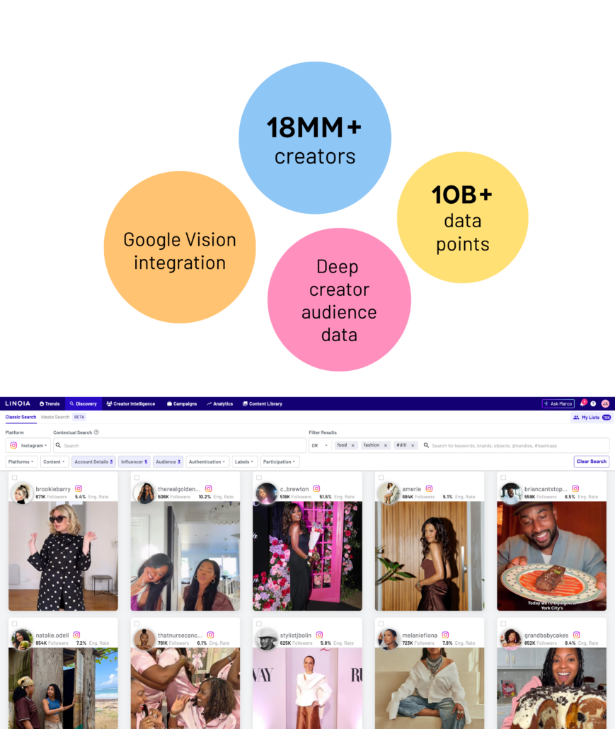 18MM+ creators, 10B+ data points, Google Vision integration, deep creator audience data